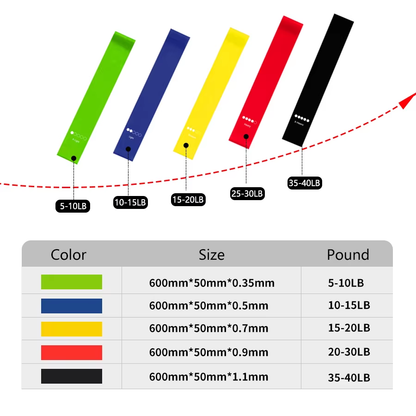 5-Level Resistance Bands Set